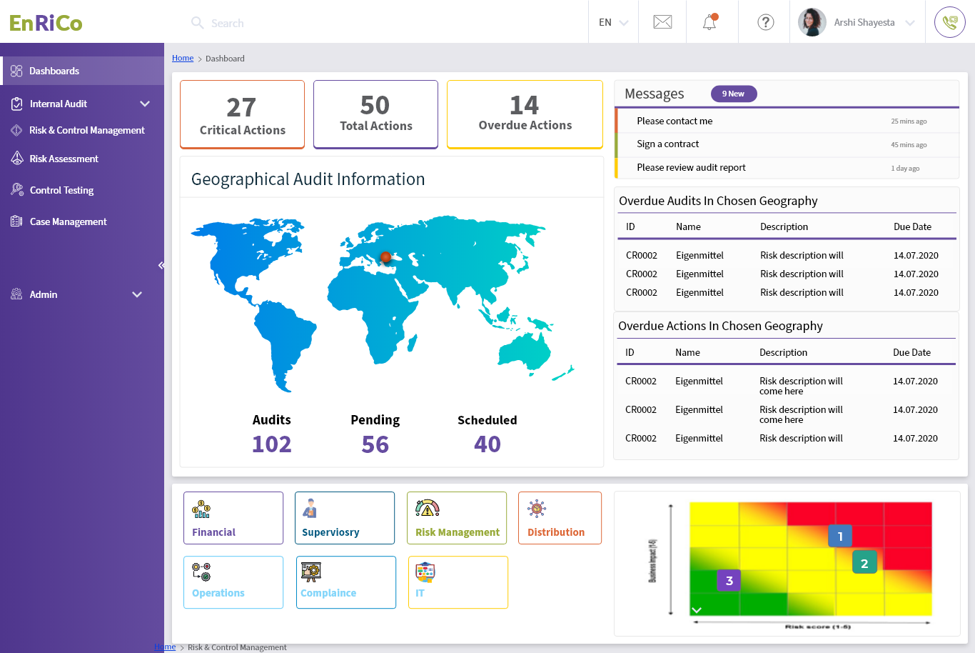 Commodity trading platform — dashboard view