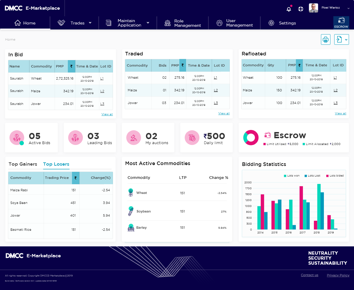 DMCC commodity trading platform, order book and market view
