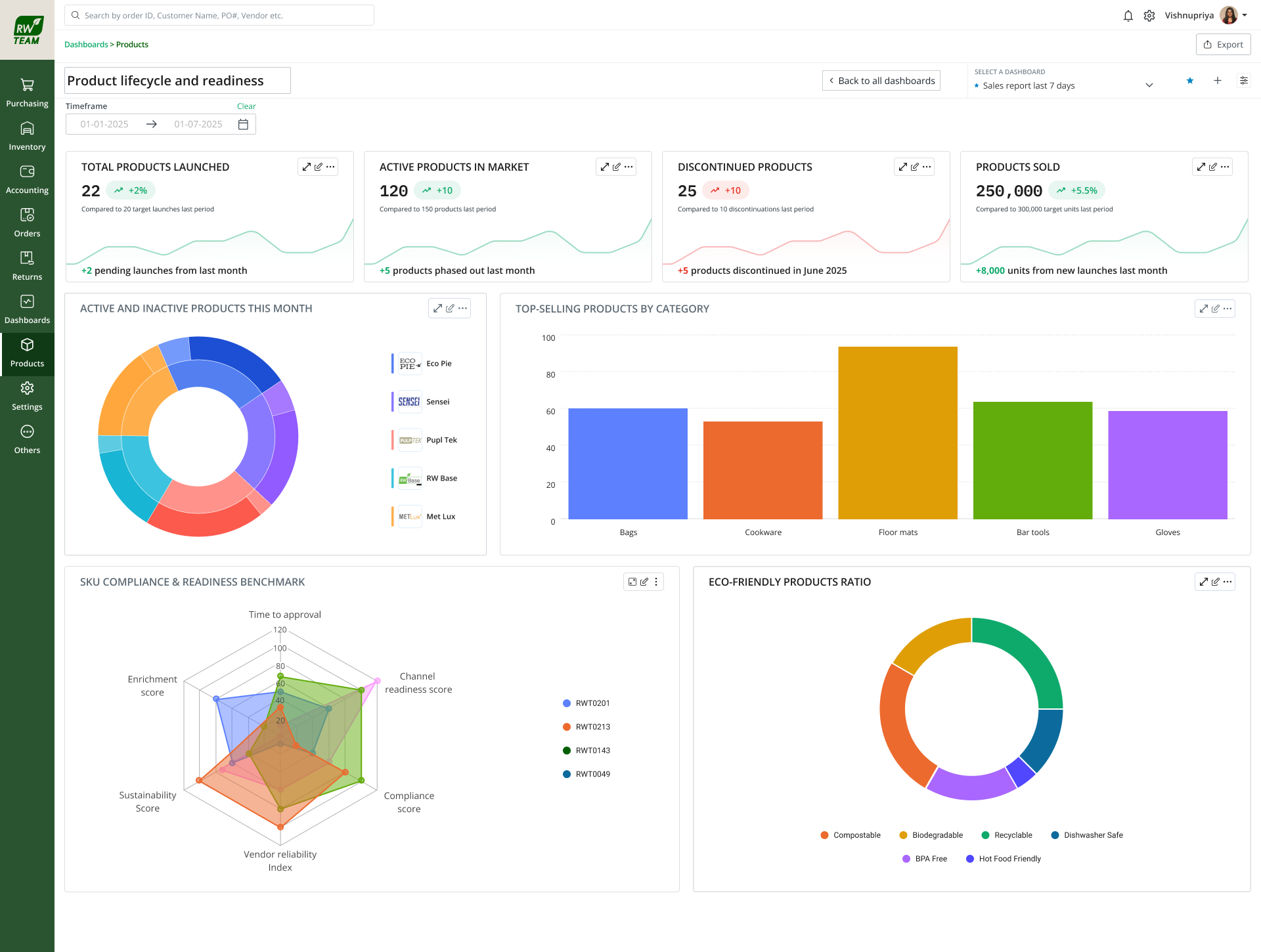 Product catalog grid view