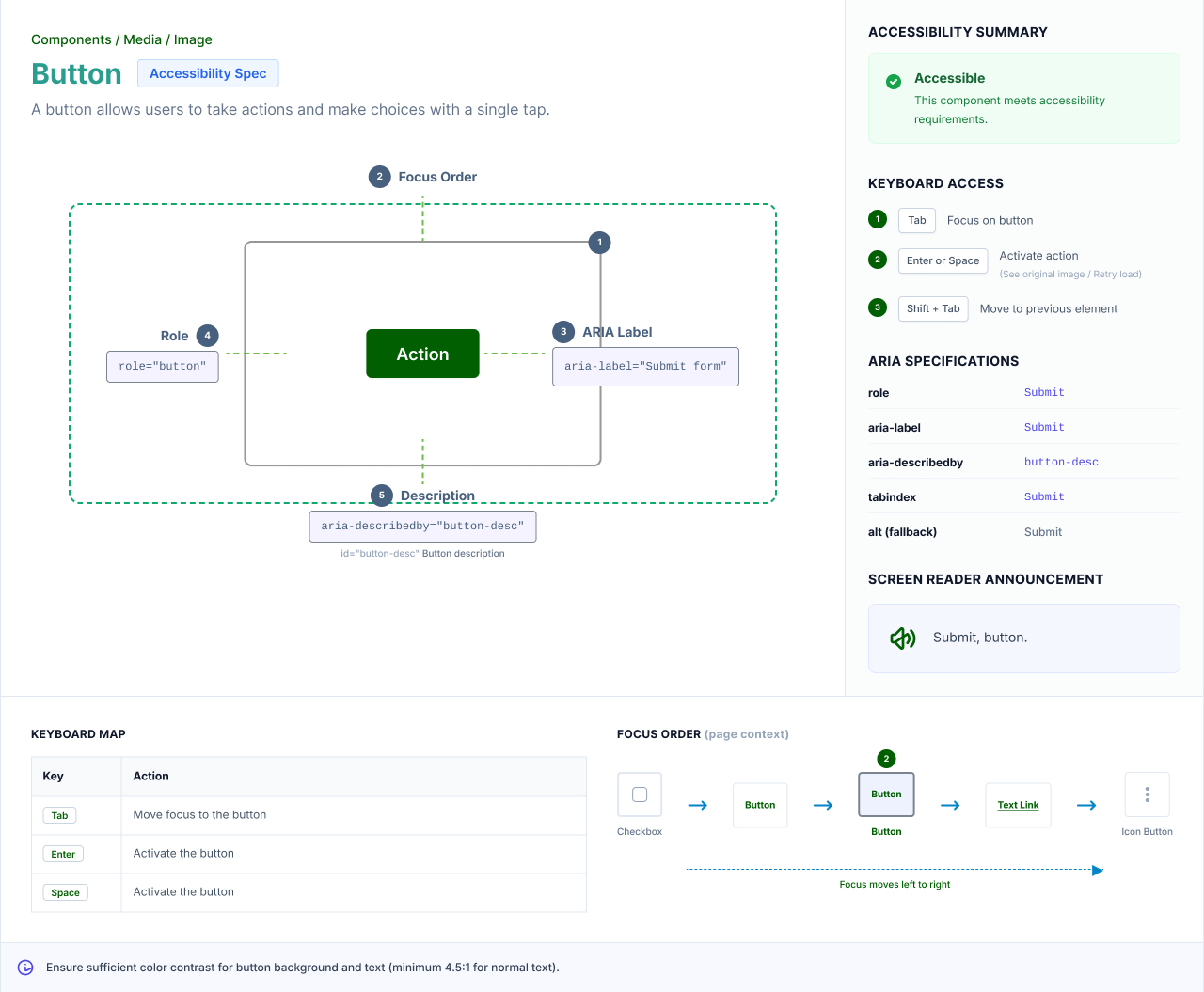 Four-layer library dependency diagram